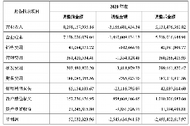 跟客户讨要债款的说话技巧